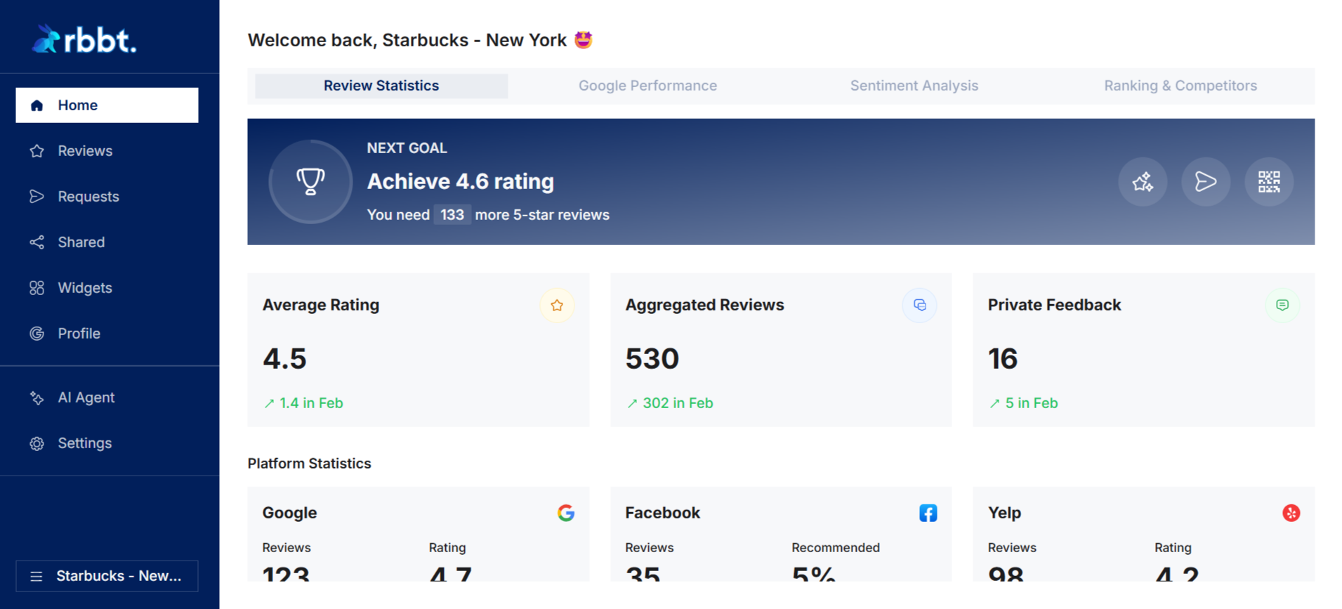 Track the Impact on Visibility and Growth