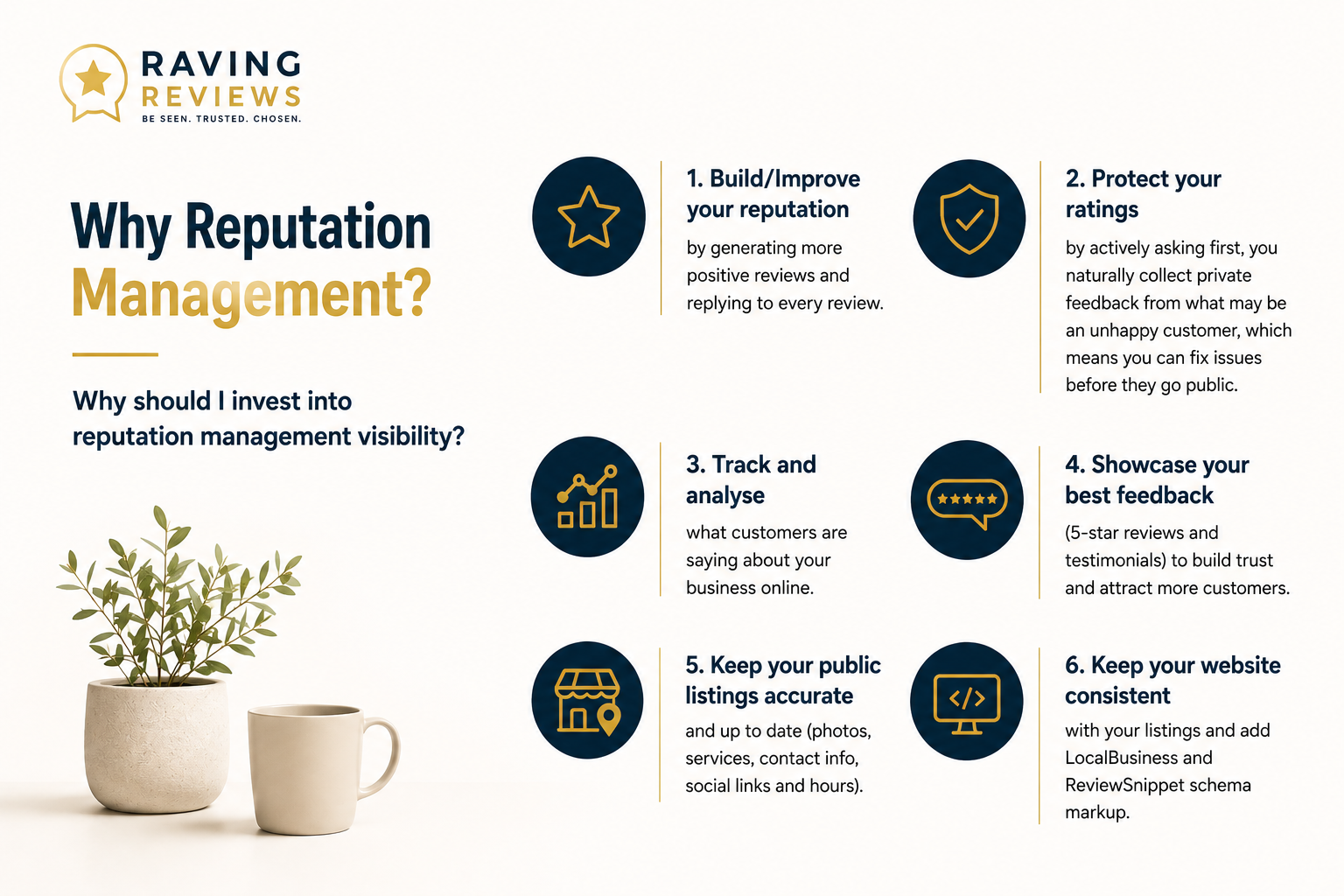 Why Reputation Management?