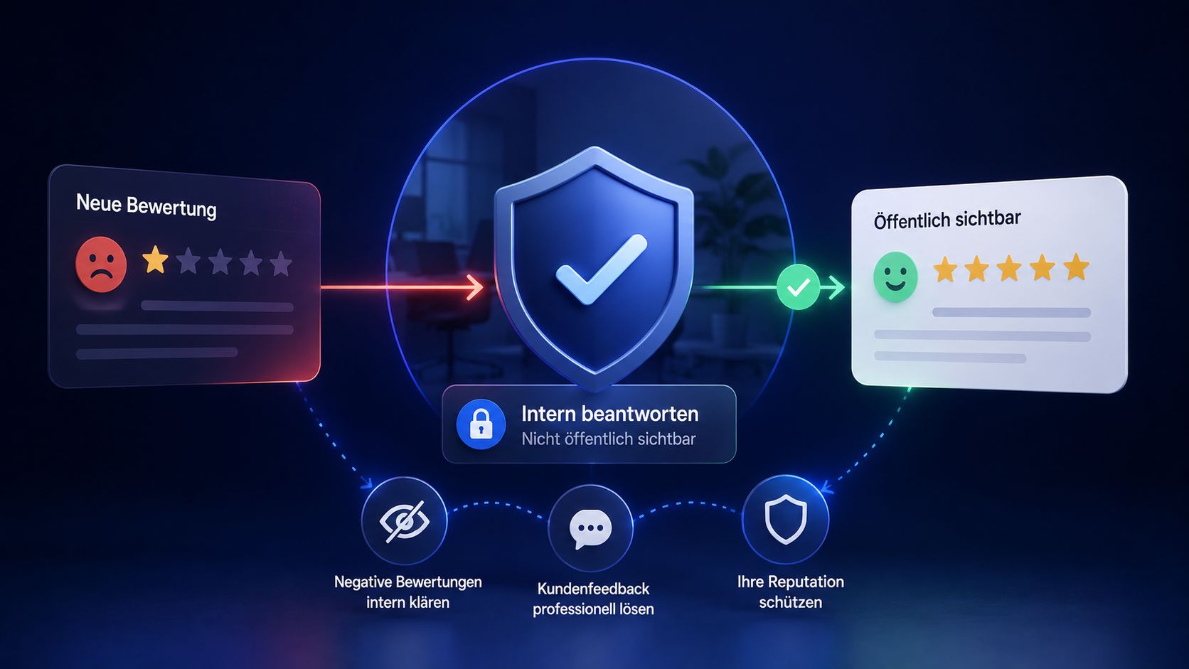 Behalten Sie die Kontrolle über Ihr Feedback