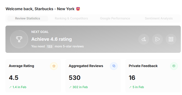 Real-Time Reputation Dashboard
